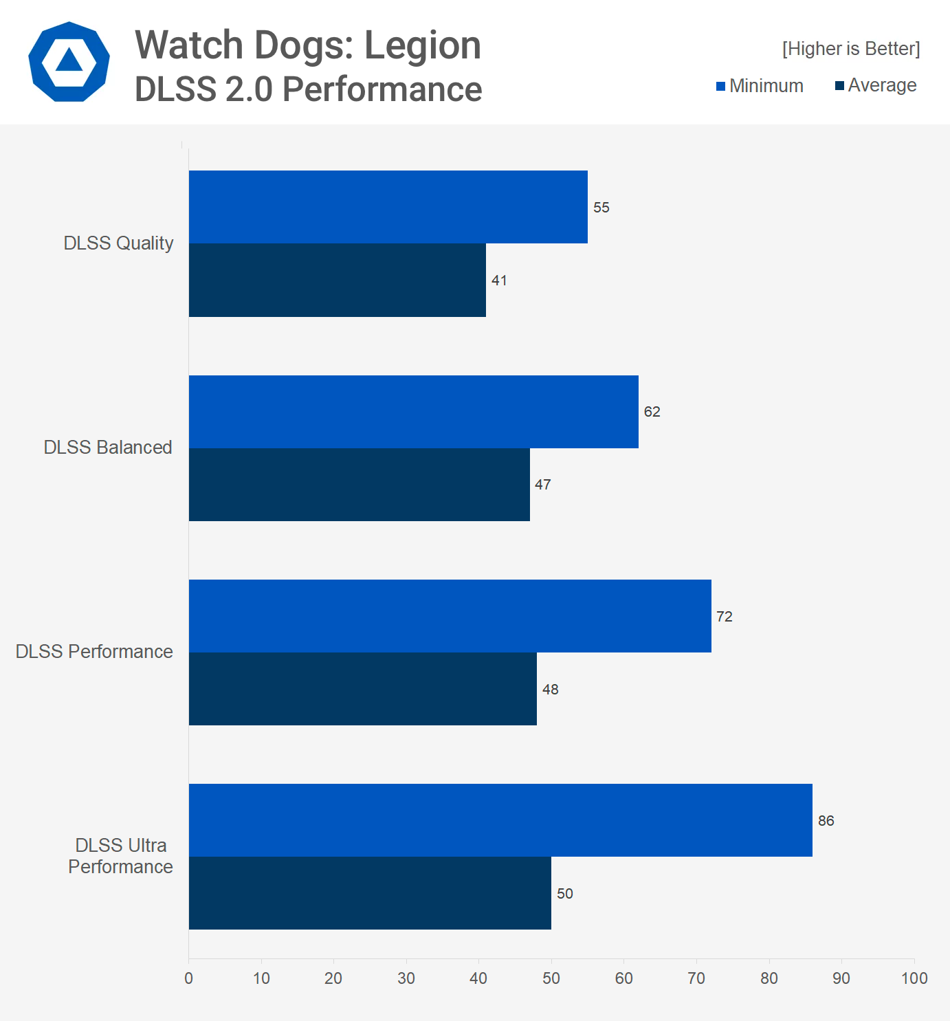 How much more graphics muscles needed for 1440p? - SPCR