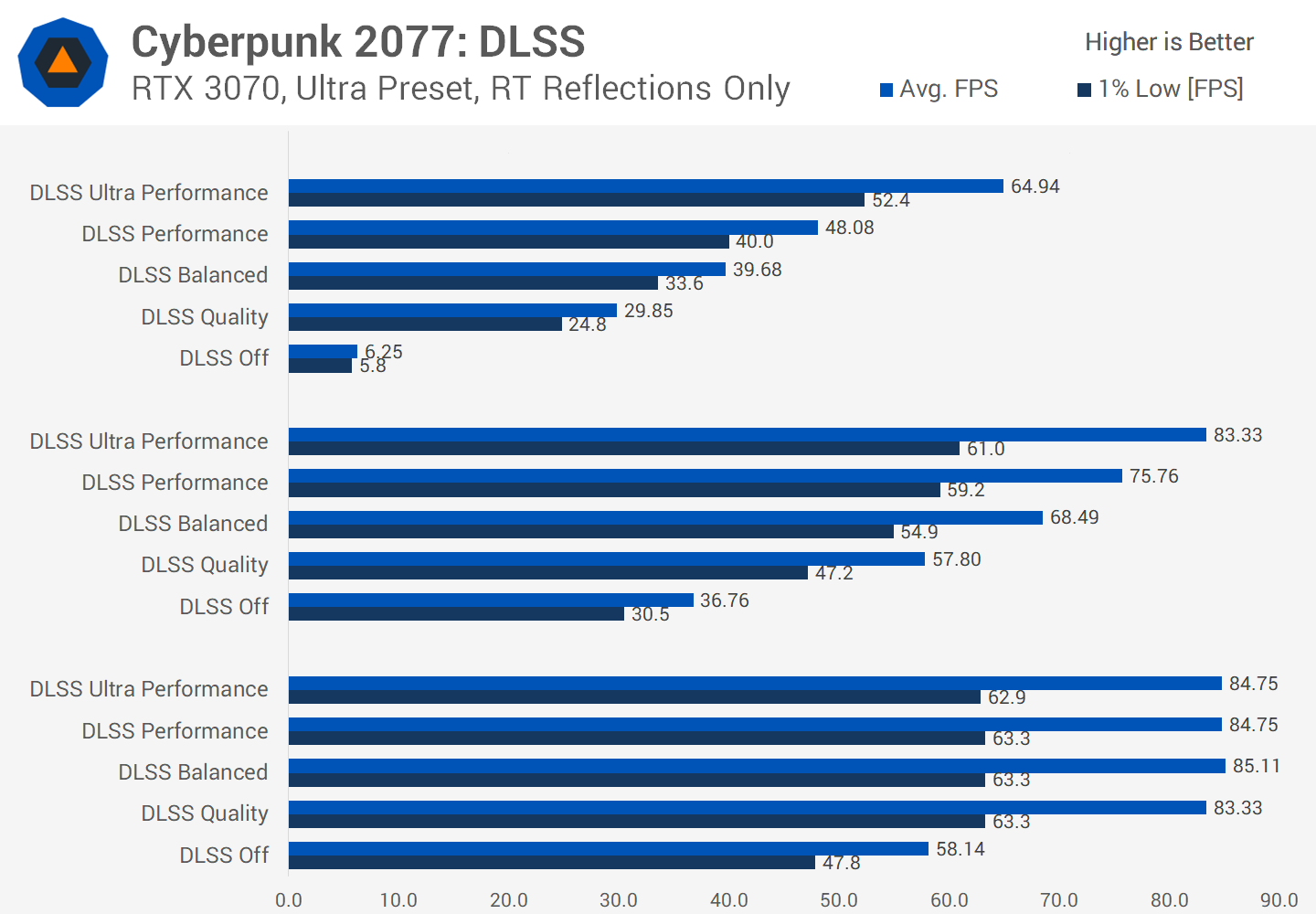 Cyberpunk dlss balanced фото 3