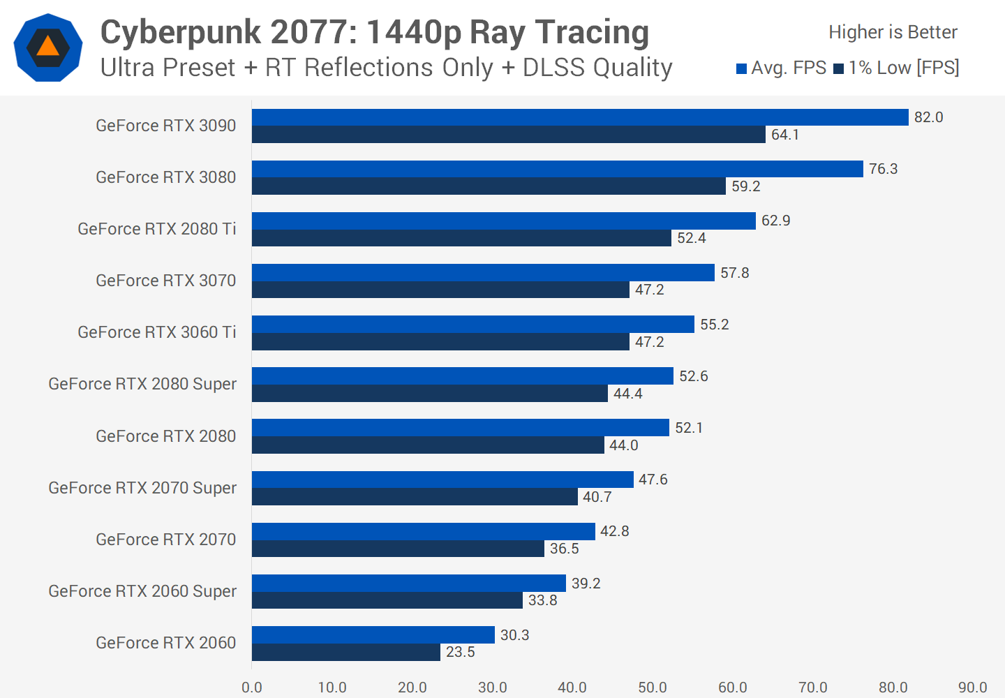 Nvidia 2080 cyberpunk фото 60