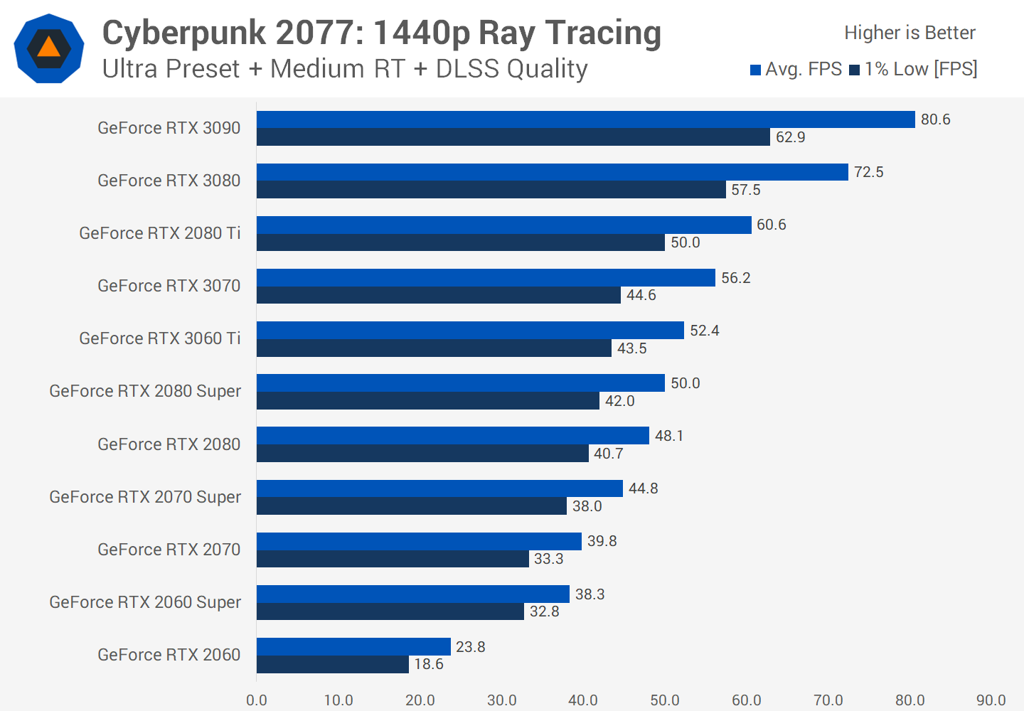 the-medium-geforce-rtx-ray-tracing-dlss