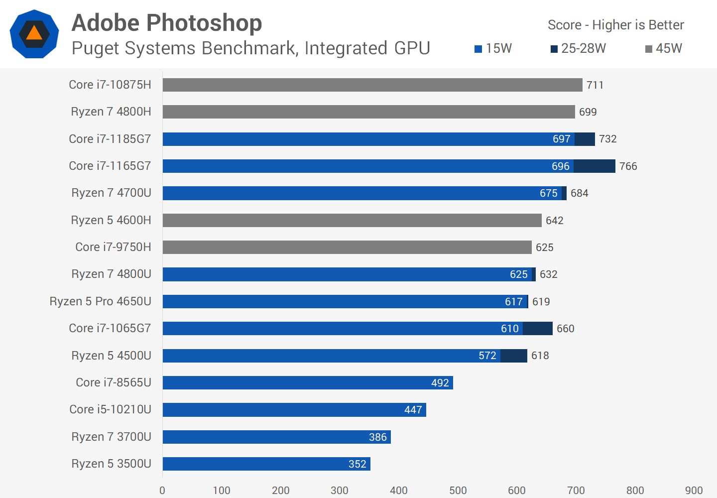 Intel Core i7-1185G7 vs. Core i7-1165G7 Review | TechSpot