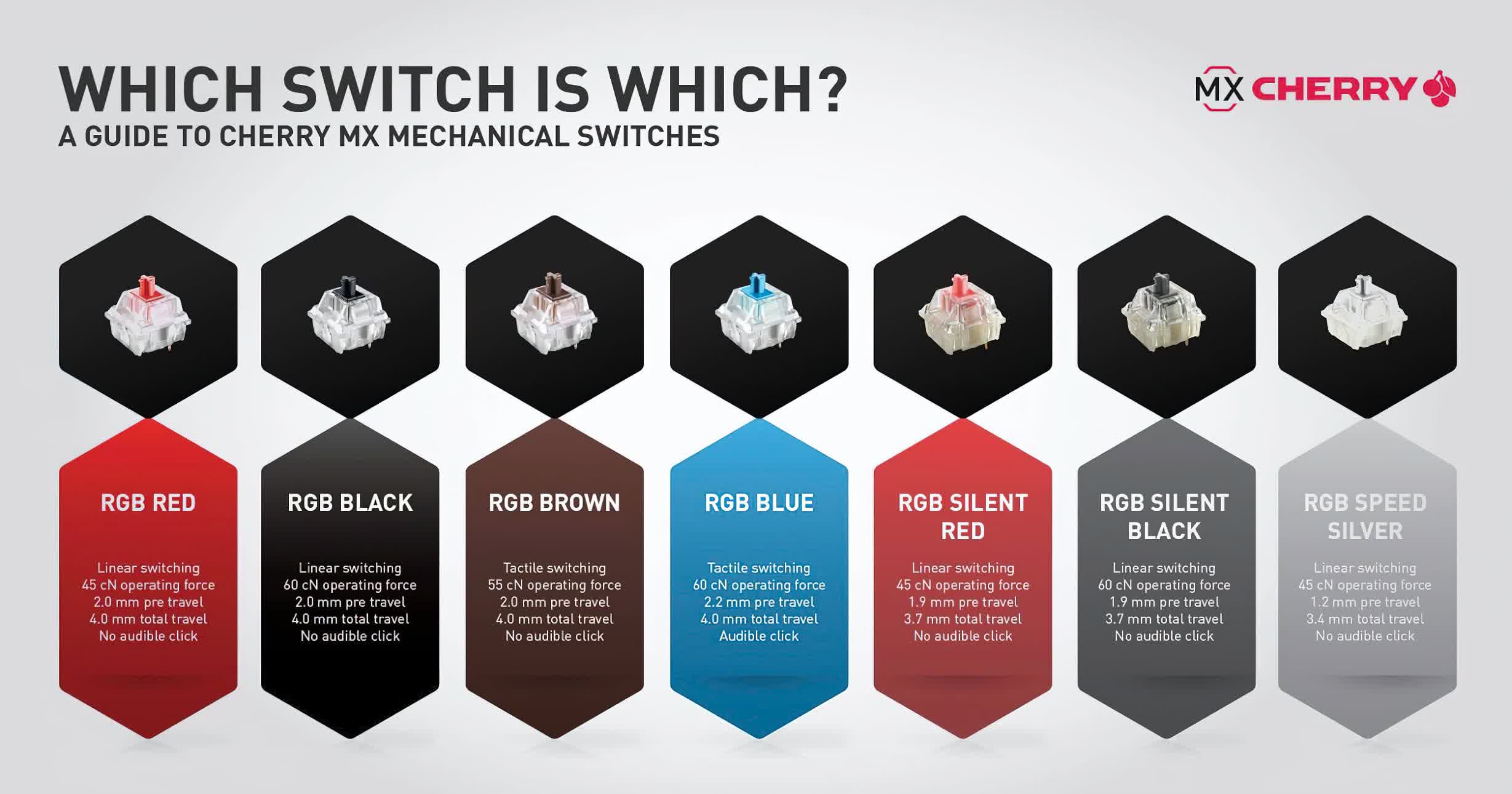 Anatomy Of A Keyboard Photo Gallery TechSpot