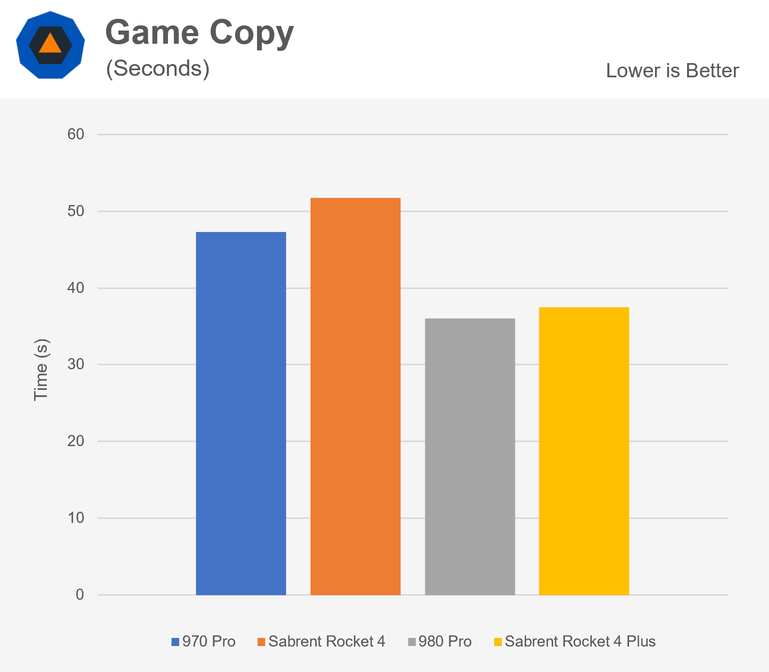 Samsung 980 Pro SSD vs. Sabrent Rocket 4 Plus TechSpot