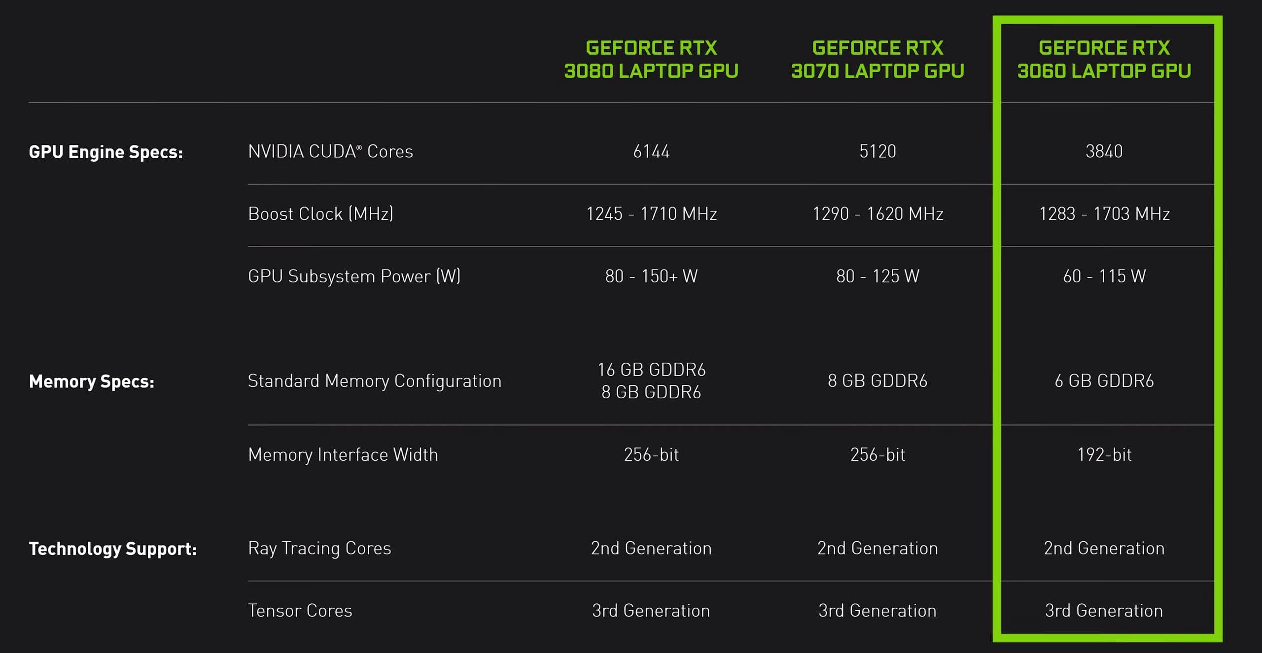 Venta Msi Rtx 3060 Ti Laptop En Stock