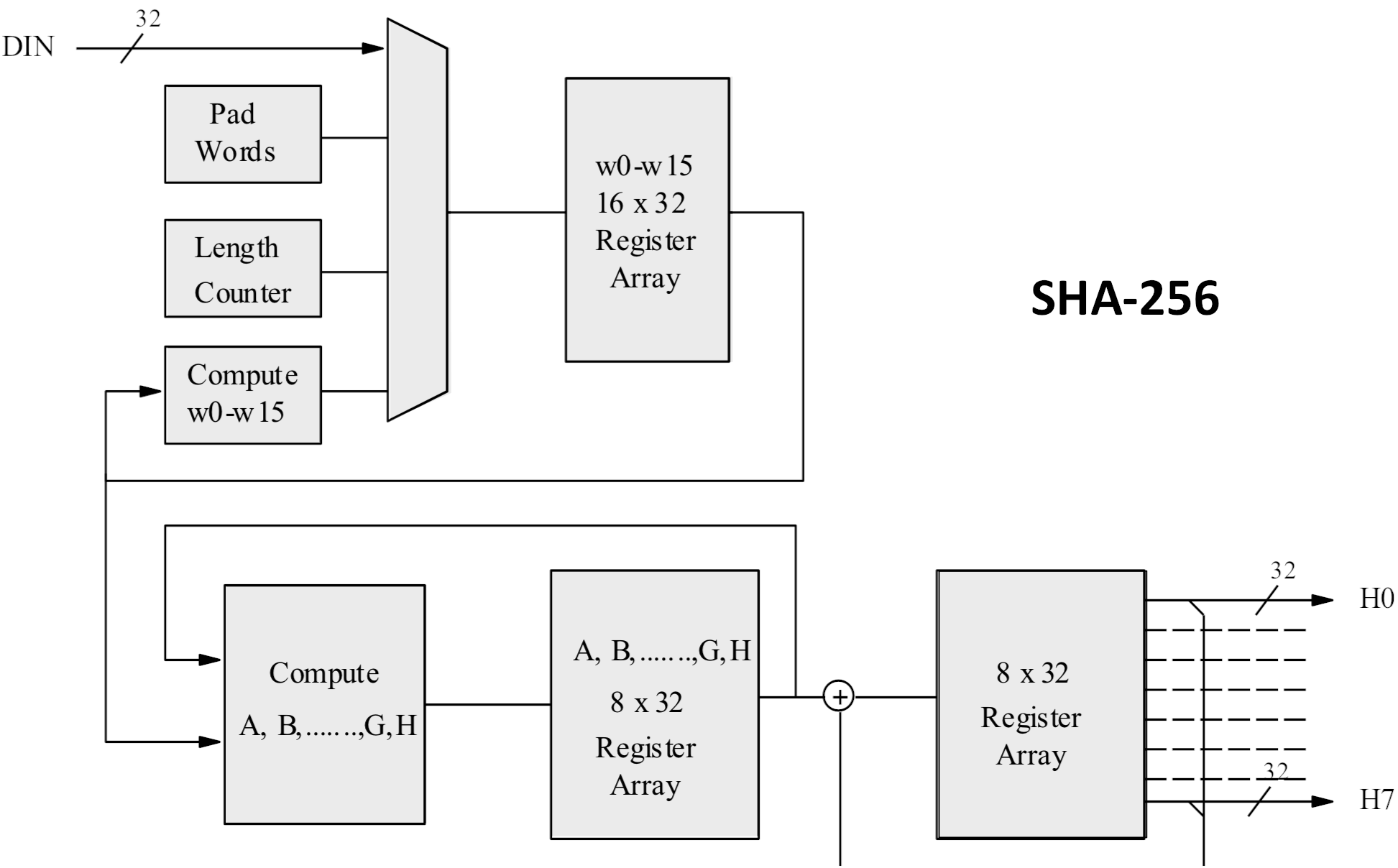 Sha256 has. Sha256 has