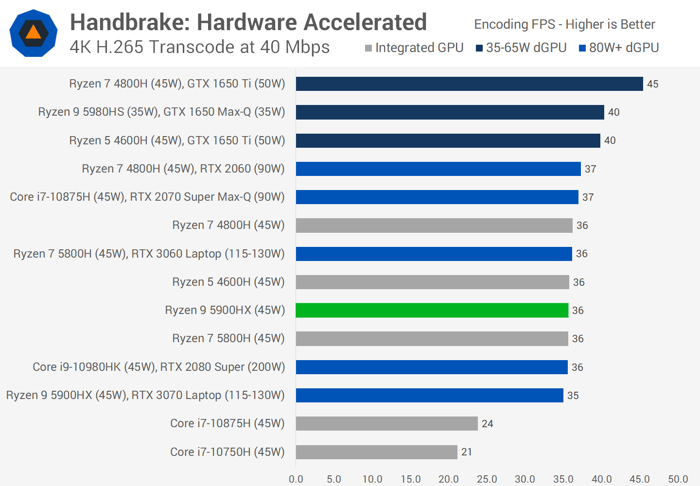 Asus vivobook amd ryzen 7 5800h. R9 5900hx. Ryzen 5800h сравнение. R9 5900hx vs i9 11900h. 11390h vs 5800h.