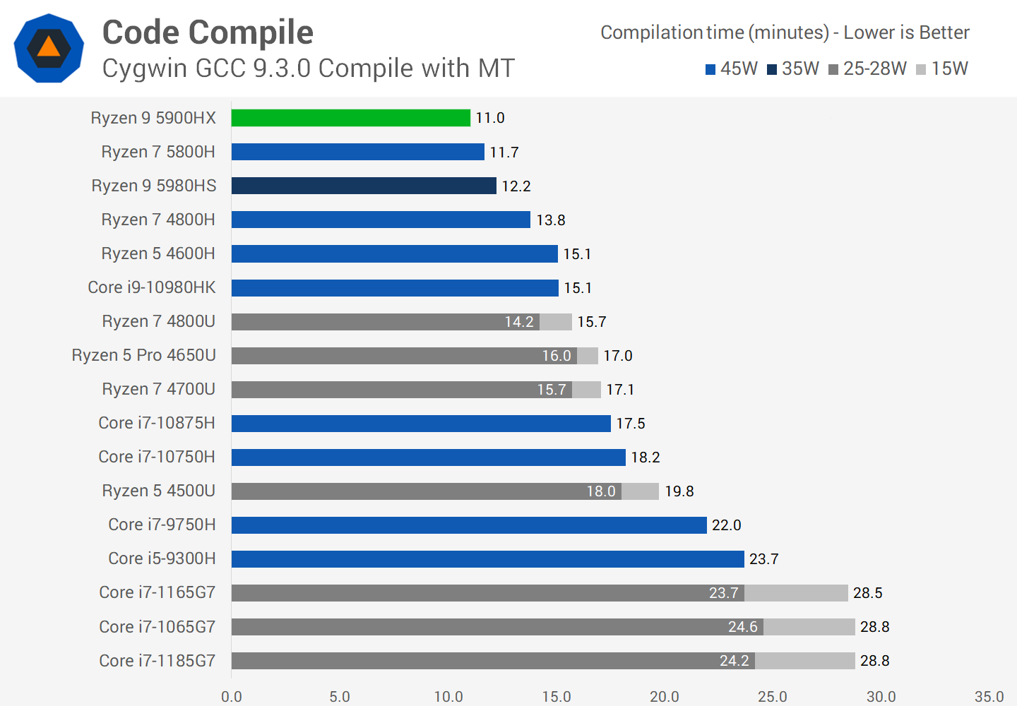 Asus vivobook amd ryzen 7 5800h