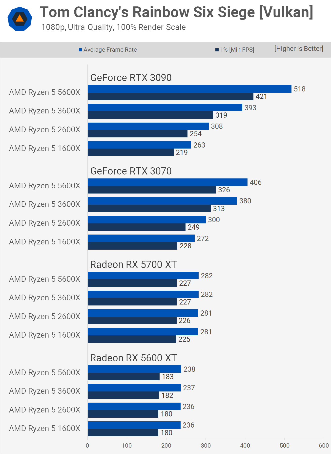 Ryzen 5 3600 radeon 5700 xt clearance