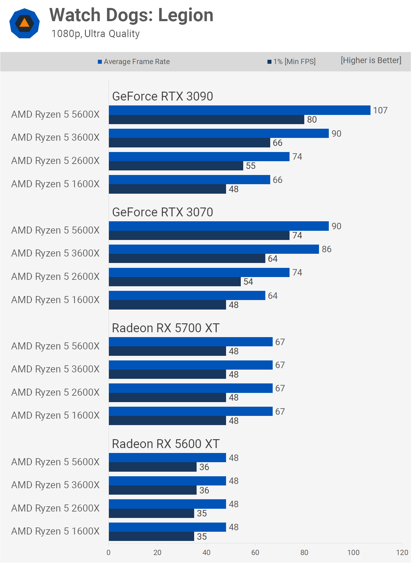 WD-Ultra-1080p.png