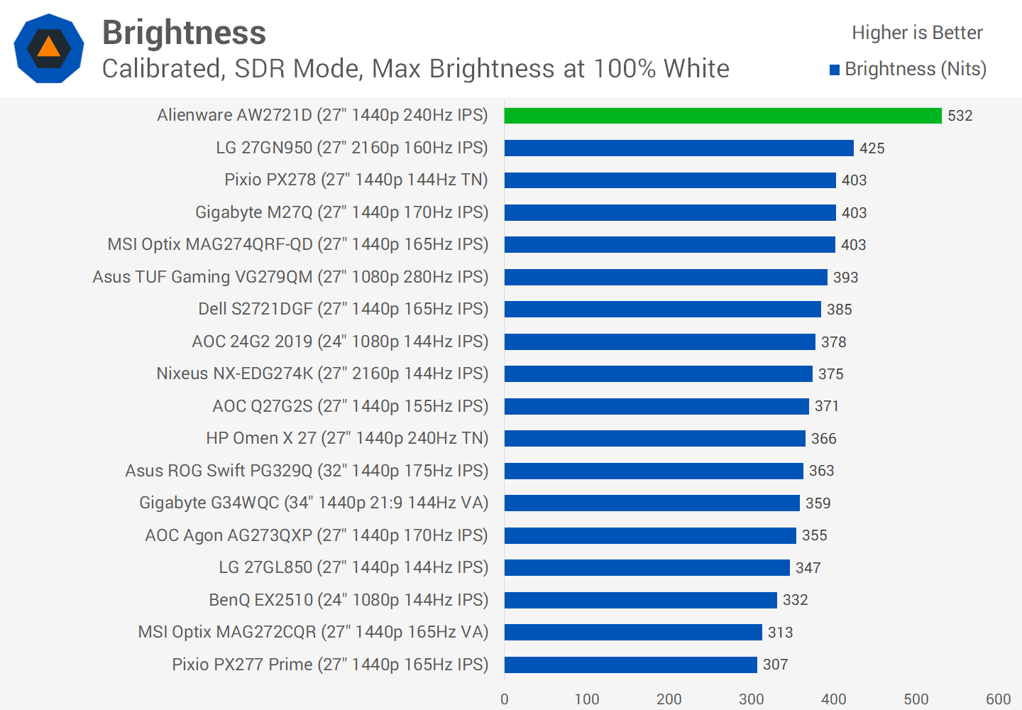 Đánh giá màn hình chơi game Alienware AW2721D 27" svg+xml,%3Csvg%20xmlns= Đánh giá màn hình chơi game Alienware AW2721D 27"