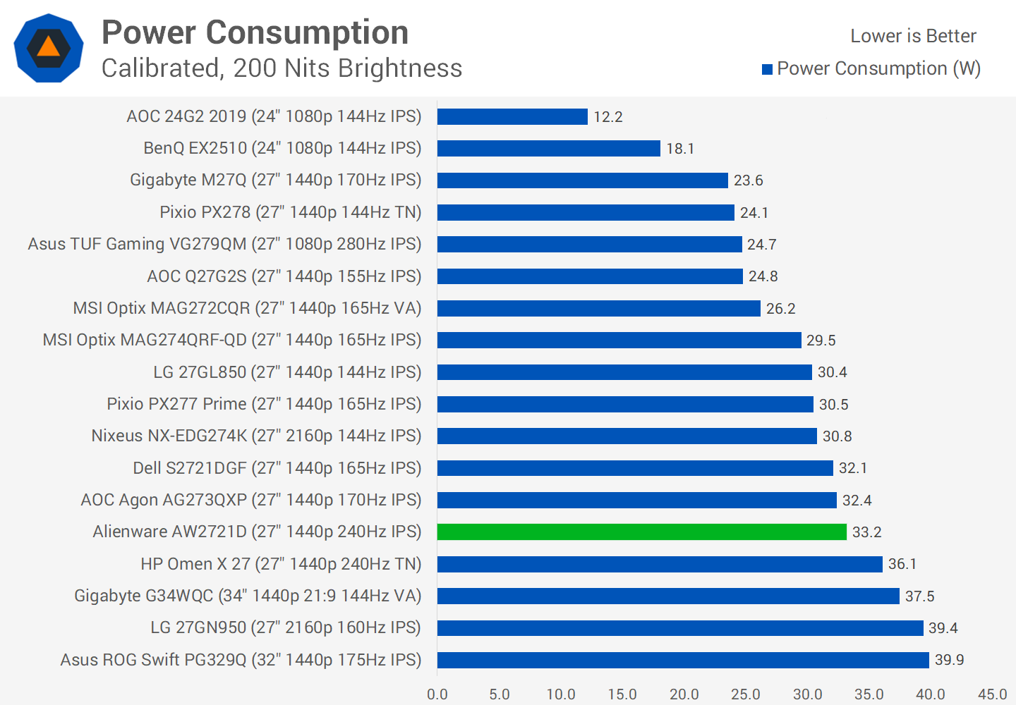 Đánh giá màn hình chơi game Alienware AW2721D 27" svg+xml,%3Csvg%20xmlns= Đánh giá màn hình chơi game Alienware AW2721D 27"