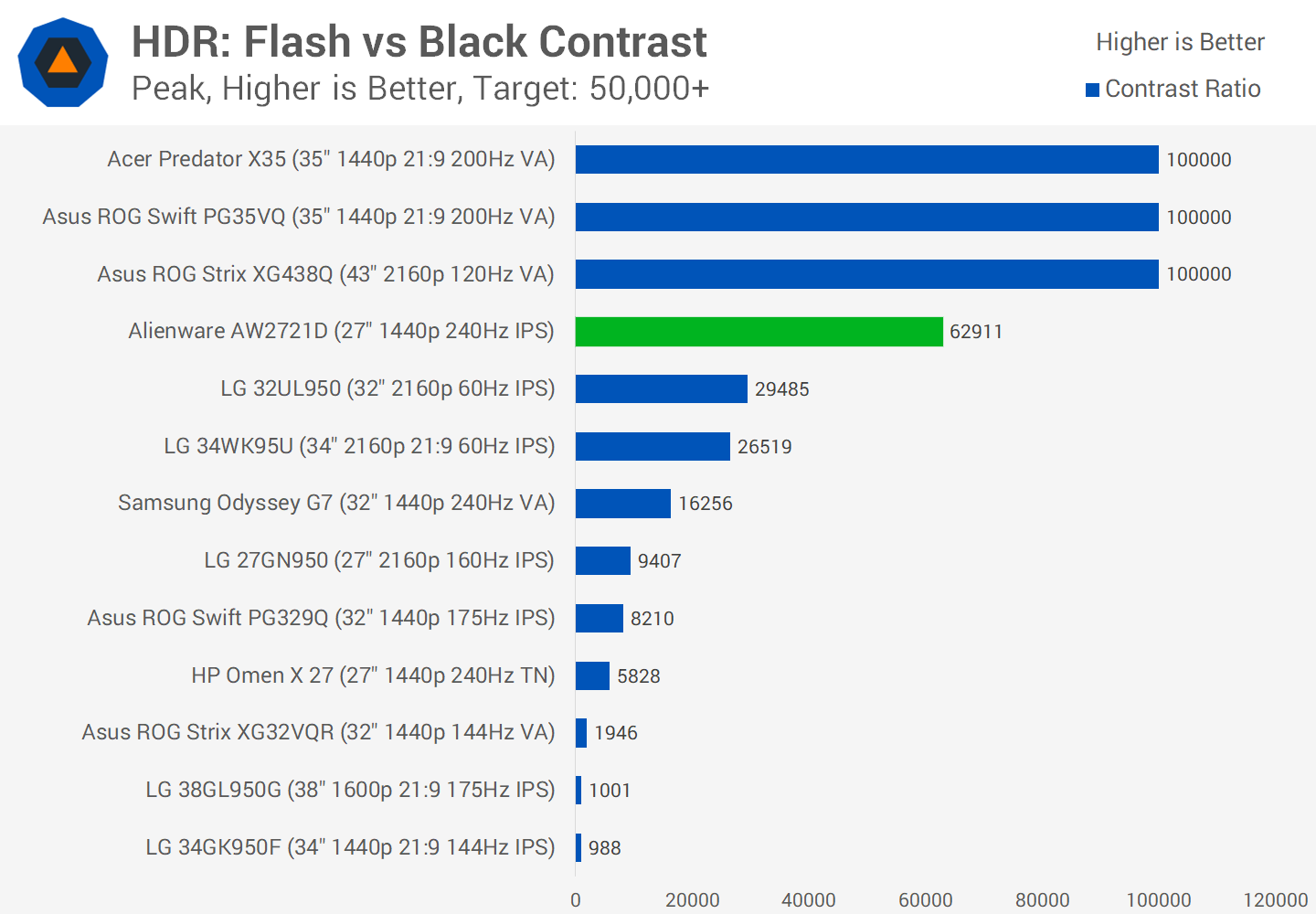 Đánh giá màn hình chơi game Alienware AW2721D 27" svg+xml,%3Csvg%20xmlns= Đánh giá màn hình chơi game Alienware AW2721D 27"