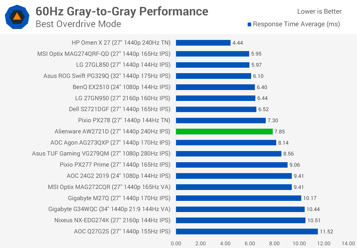 Đánh giá màn hình chơi game Alienware AW2721D 27" svg+xml,%3Csvg%20xmlns= Đánh giá màn hình chơi game Alienware AW2721D 27"