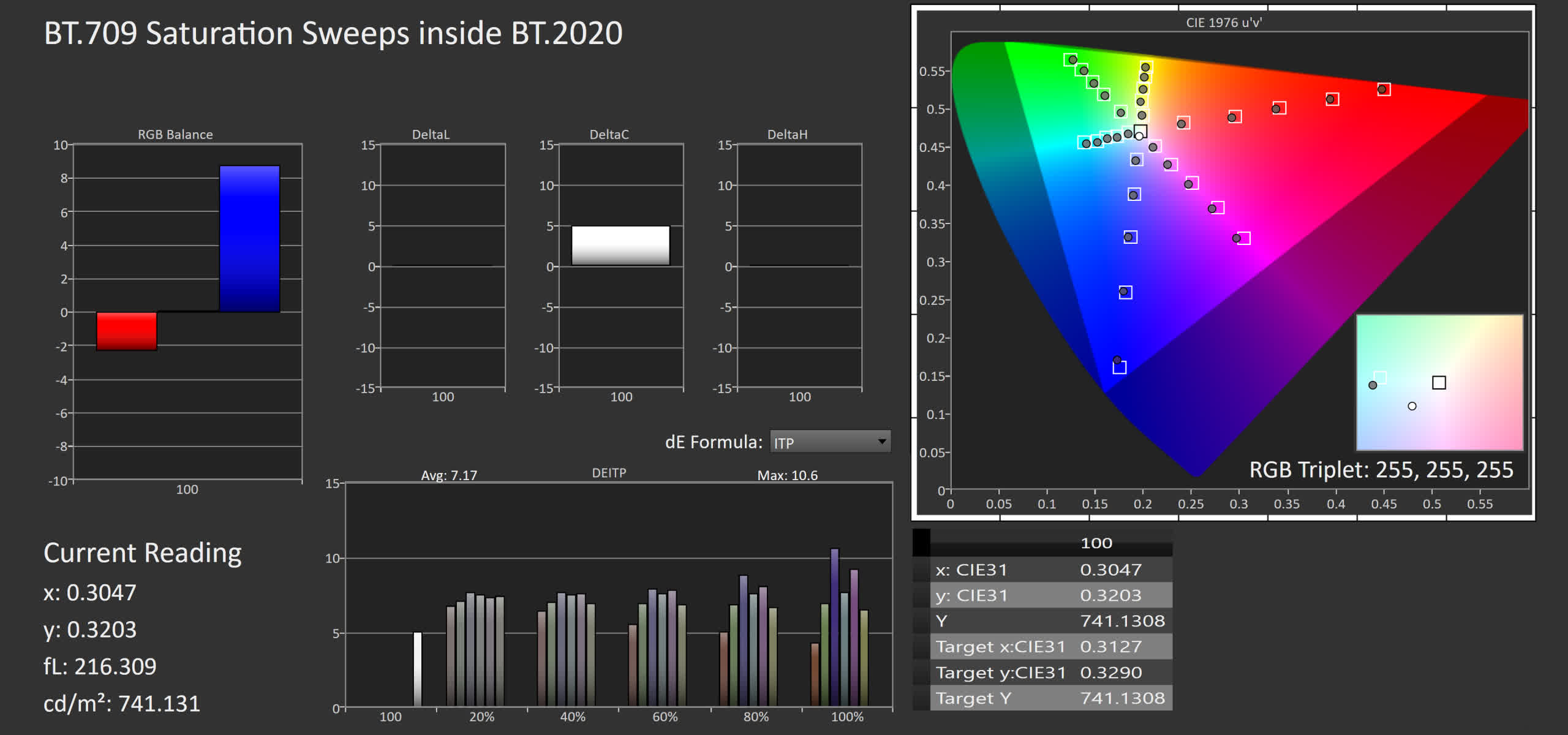 Пиковая яркость. Экран в науку. Результат исследование монитора. Адаптивные цвета. Цветовой режим монохромный.