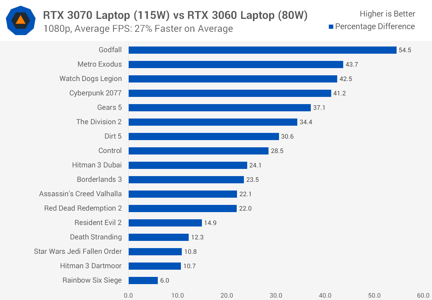 Rtx 3070 wat sales