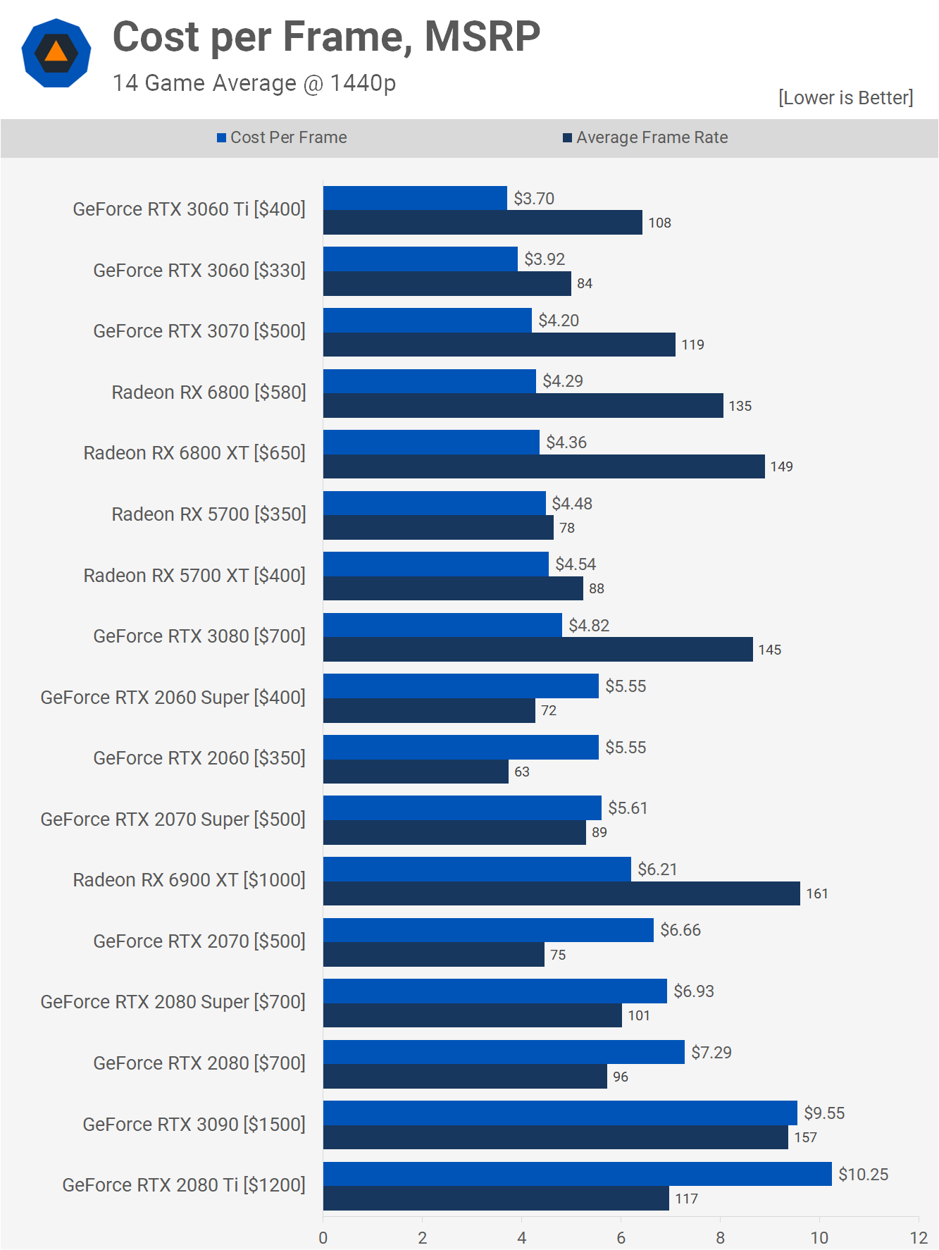 Nvidia GeForce RTX 3060 review: Ampere goes mainstream