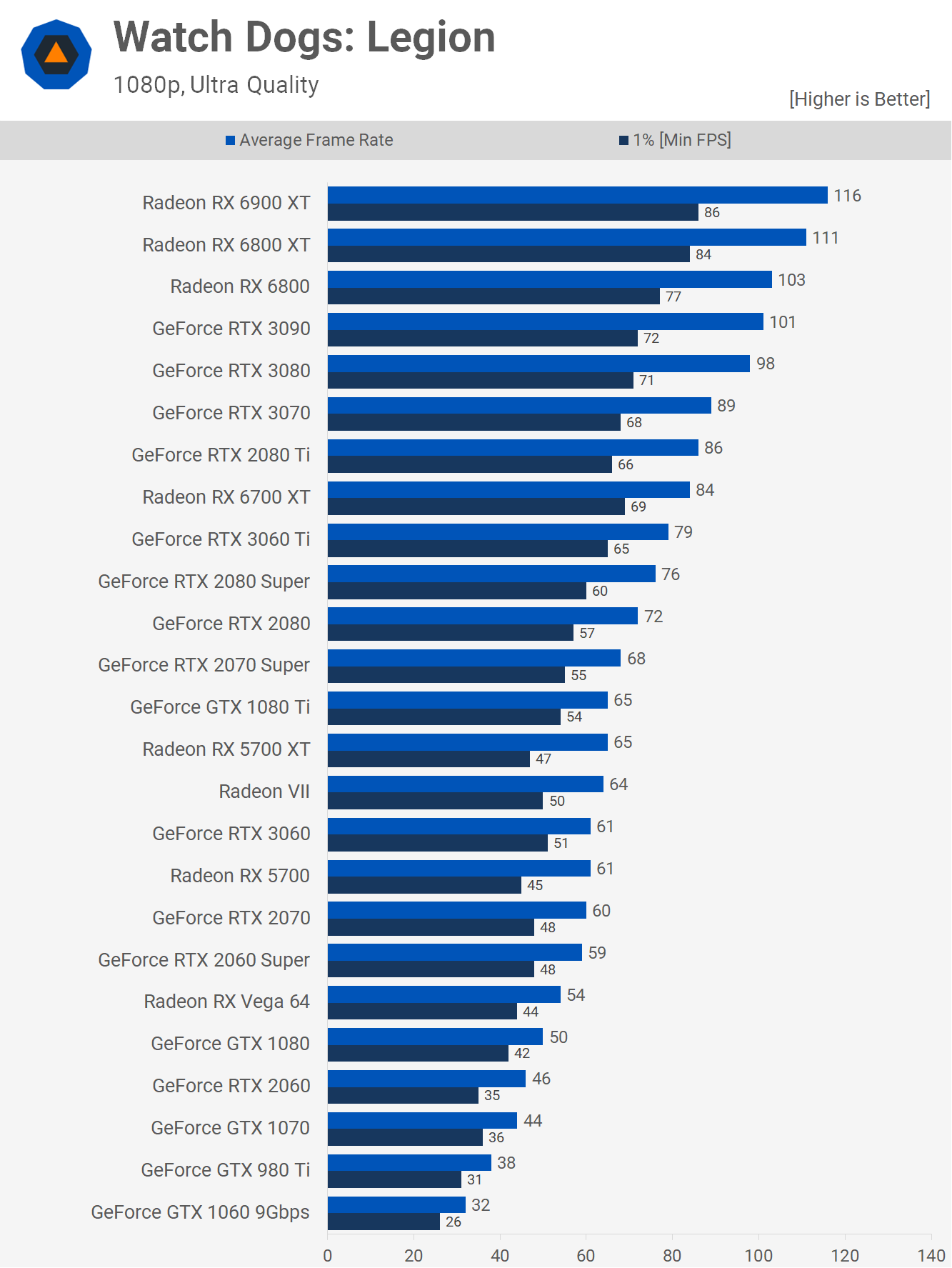 6700 Xt + [Cpu Name] = Unbelievable Gaming Performance - qtjmxr8