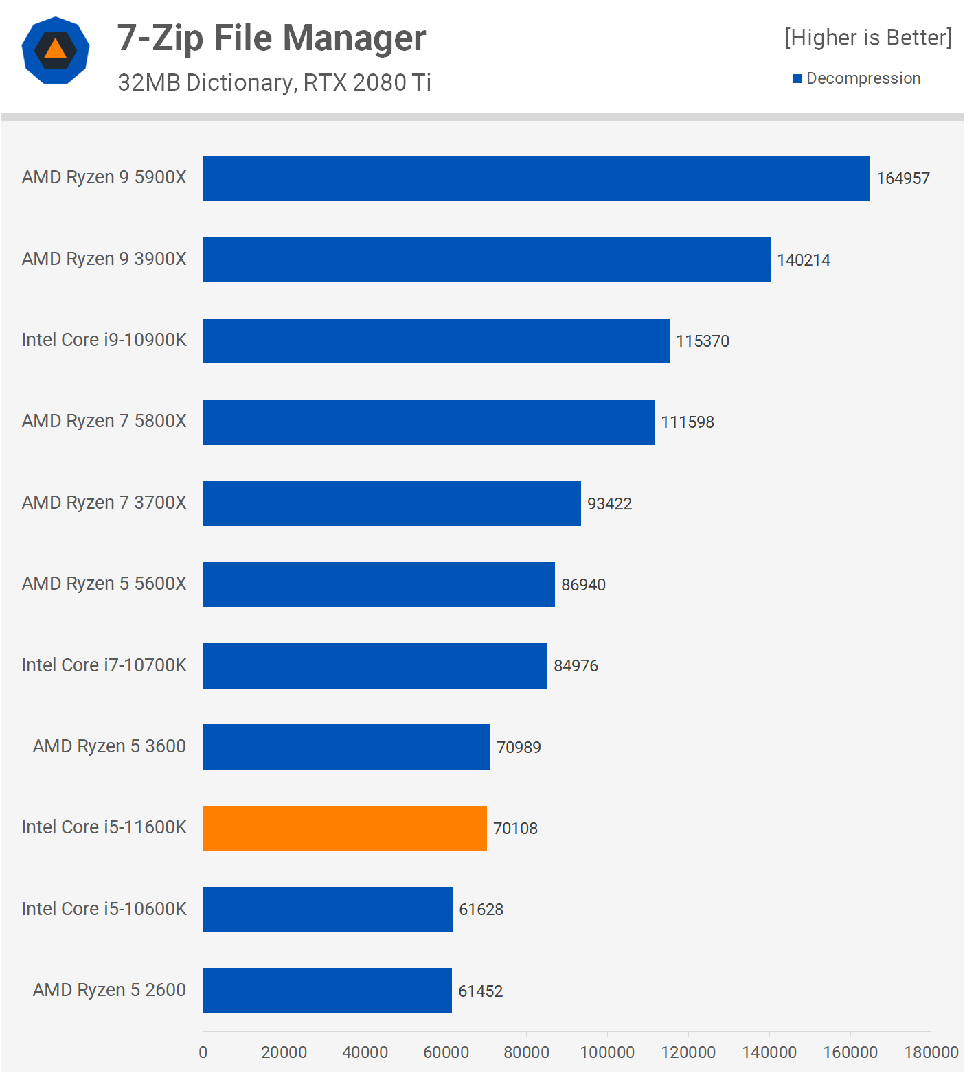 AMD Ryzen 5 5600X CPU（未確認） AMD Ryzen 5 5600X @ 5102.46 MHz - CPU-Z VALIDATOR