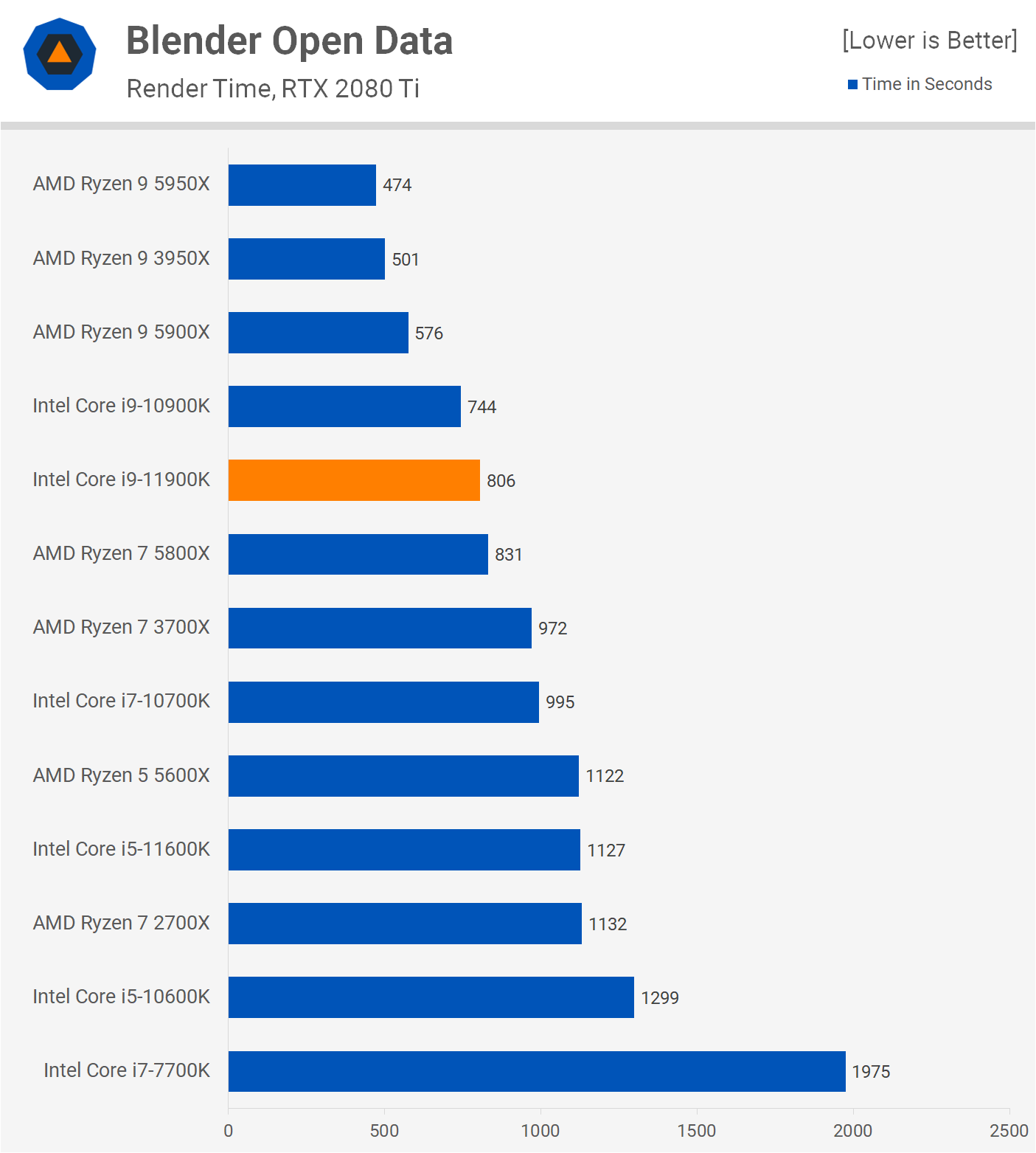 Intel Core i9-11900K review: a boost to Microsoft Flight Simulator - The  Verge