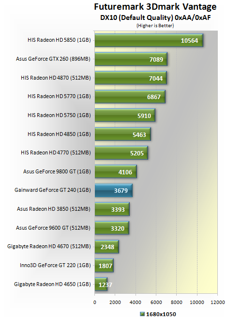 Driver nvidia geforce gt 240 windows 10 64 online bits
