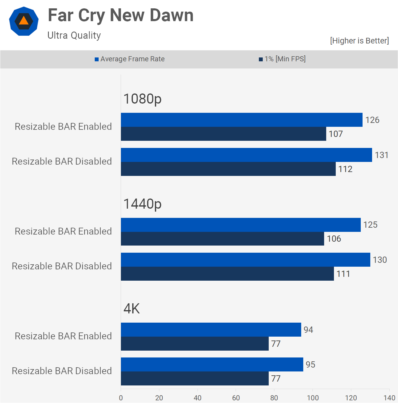 Ryzen 5000 failure rates: We reality-check the claims