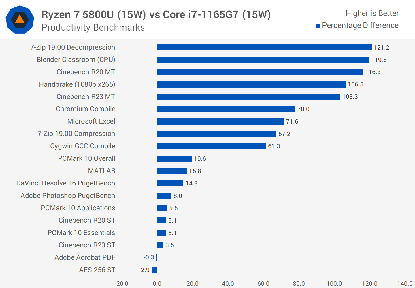 Amd ryzen 7 5800u 1.9 ггц
