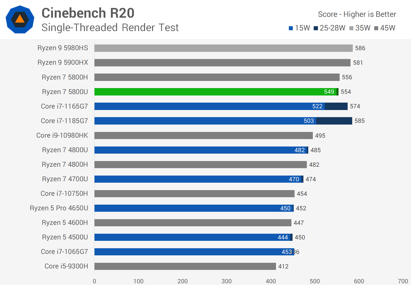 Minisforum анонсировала компьютер EliteMini X500 с APU AMD Ryzen 7 5700G
