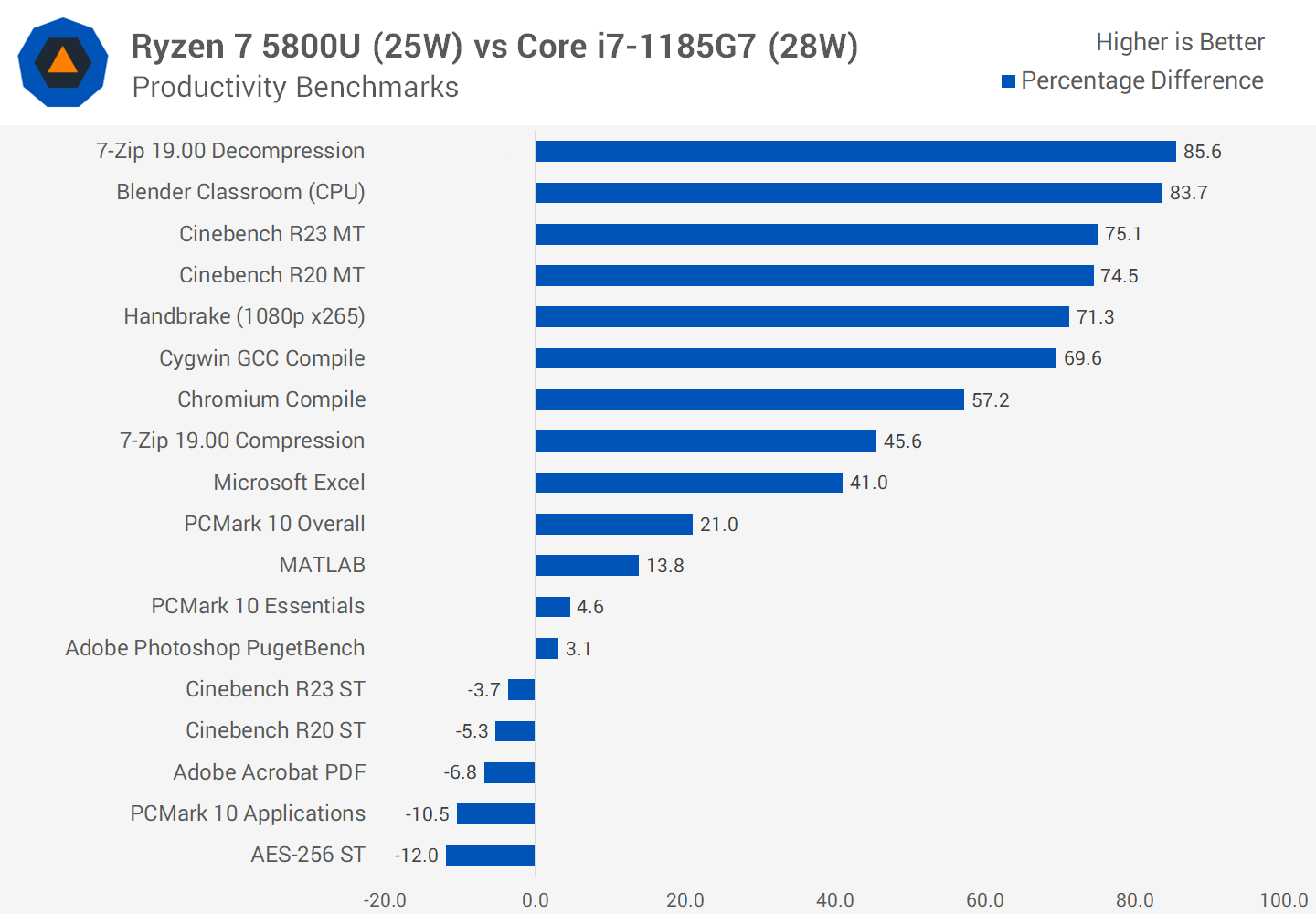 Surface Laptop Go with Core i5 1035G1 allegedly starts at just $699 DevsDay.ru