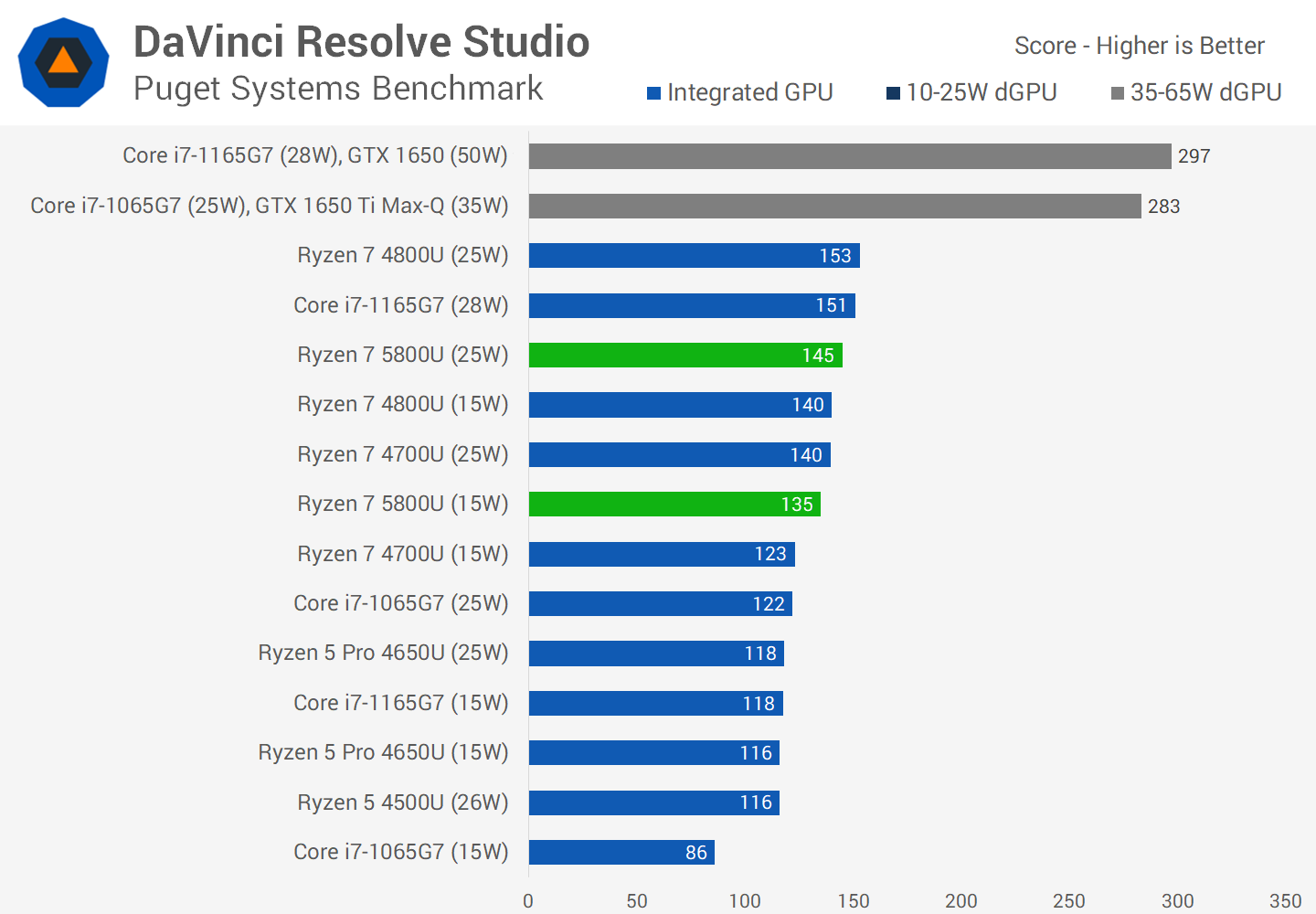 Amd ryzen 7 5800u 1.9 ггц