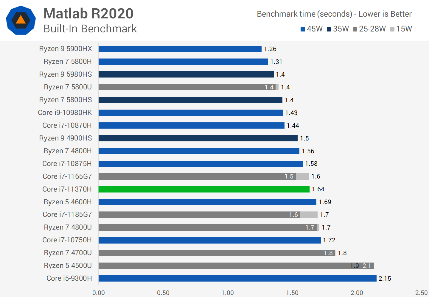 Amd ryzen 5 4600h with radeon graphics. I7 11370h. Intel Core i7-11370h. Intel Core i7-11370h Processor. Intel Core i7 11370h 3.3 ГГЦ обзор.