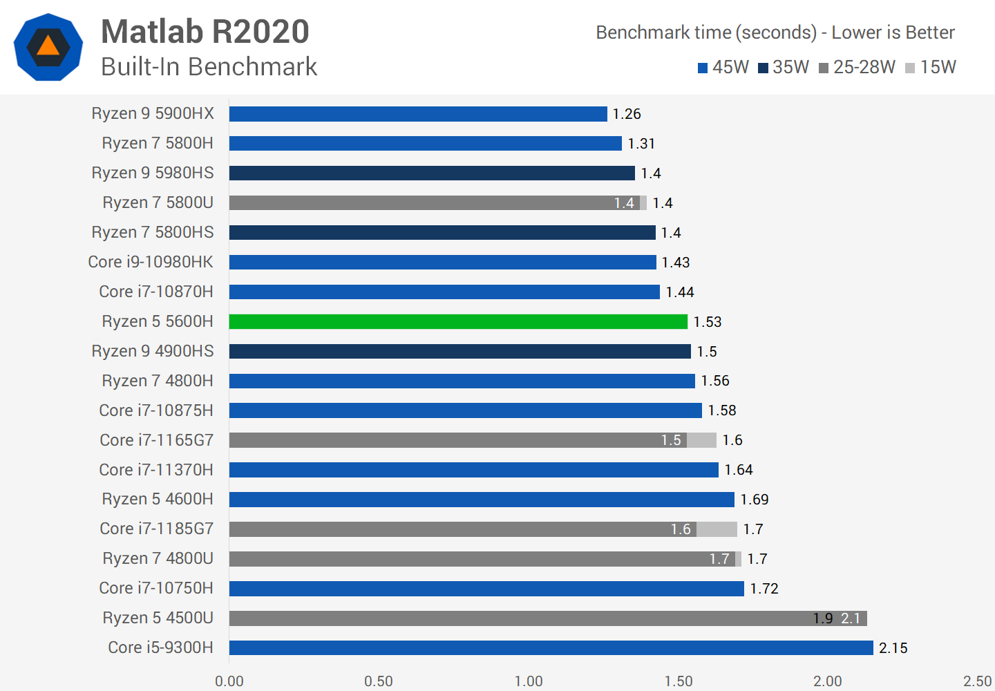 Amd ryzen 4600h with radeon graphics. Ryzen 5 4600h
