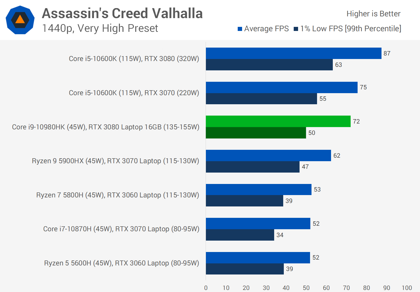 Gtx 3080 notebook online