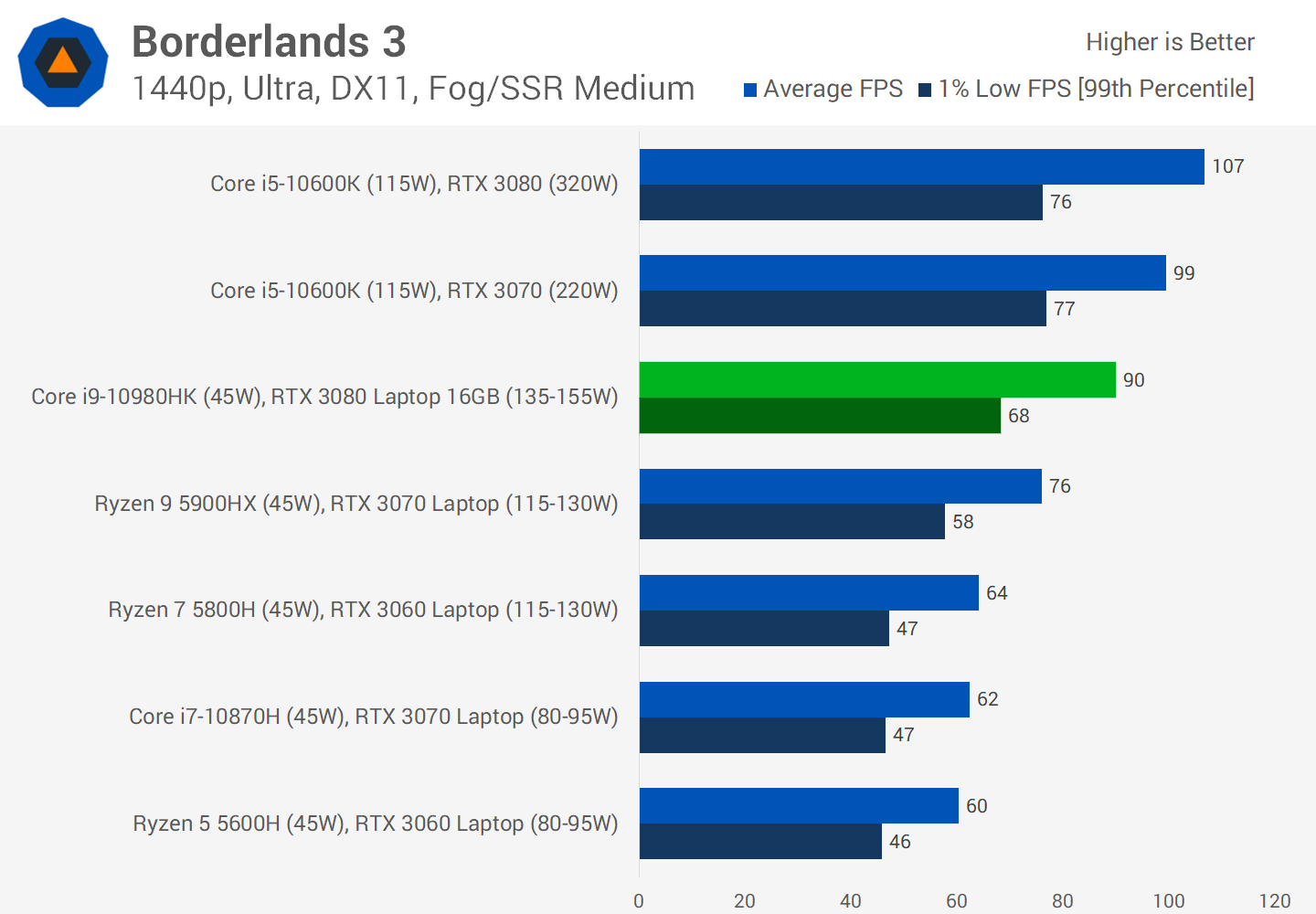 RTX 3070 Ti review: Nvidia leaves the GPU fast lane (for now)