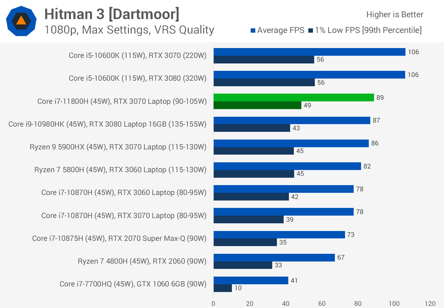 Asus vivobook amd ryzen 7 5800h