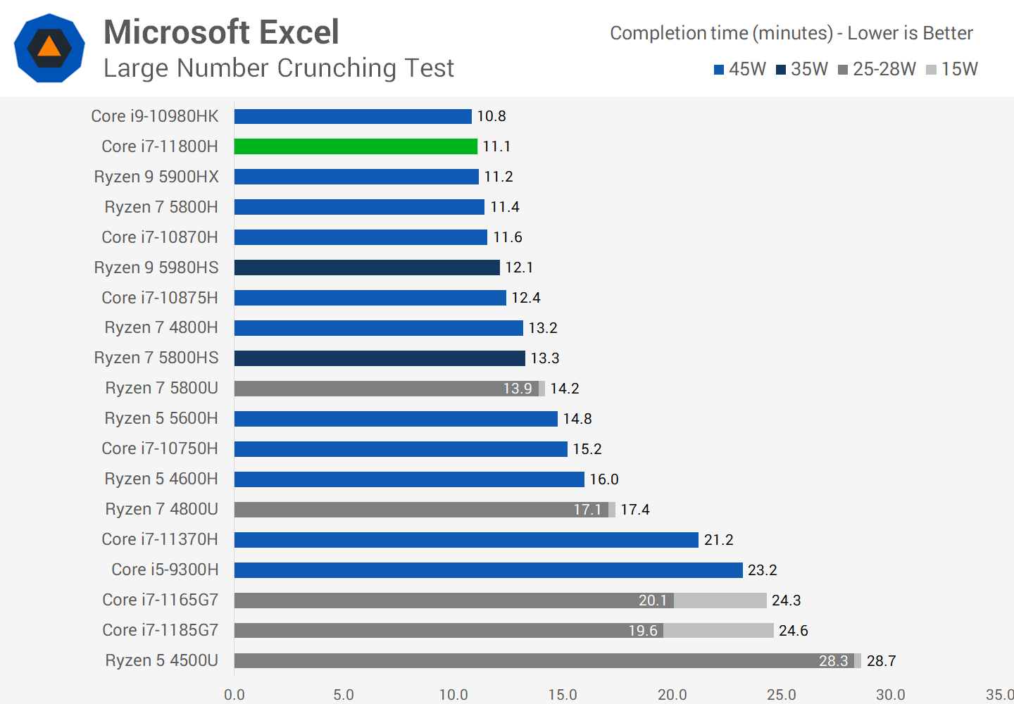 Intel CPU Core i7-高速 Intel 10th Gen Comet Lake-S Core i7 & Core i5 CPUs