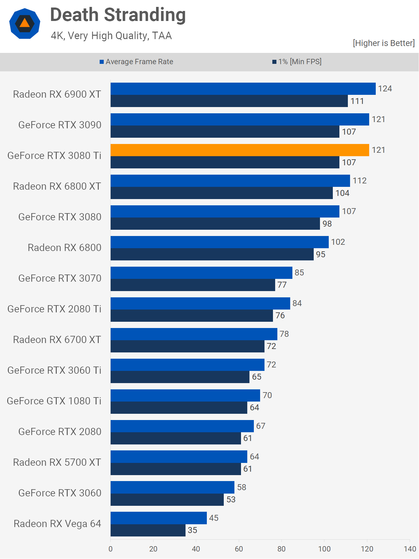 Nvidia 3080 top ti benchmark