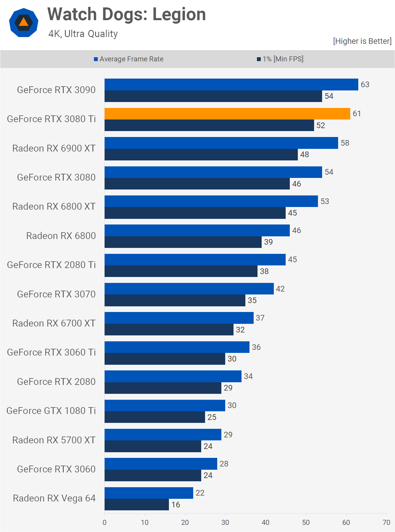 Nvidia GeForce RTX 3080 Ti Review TechSpot