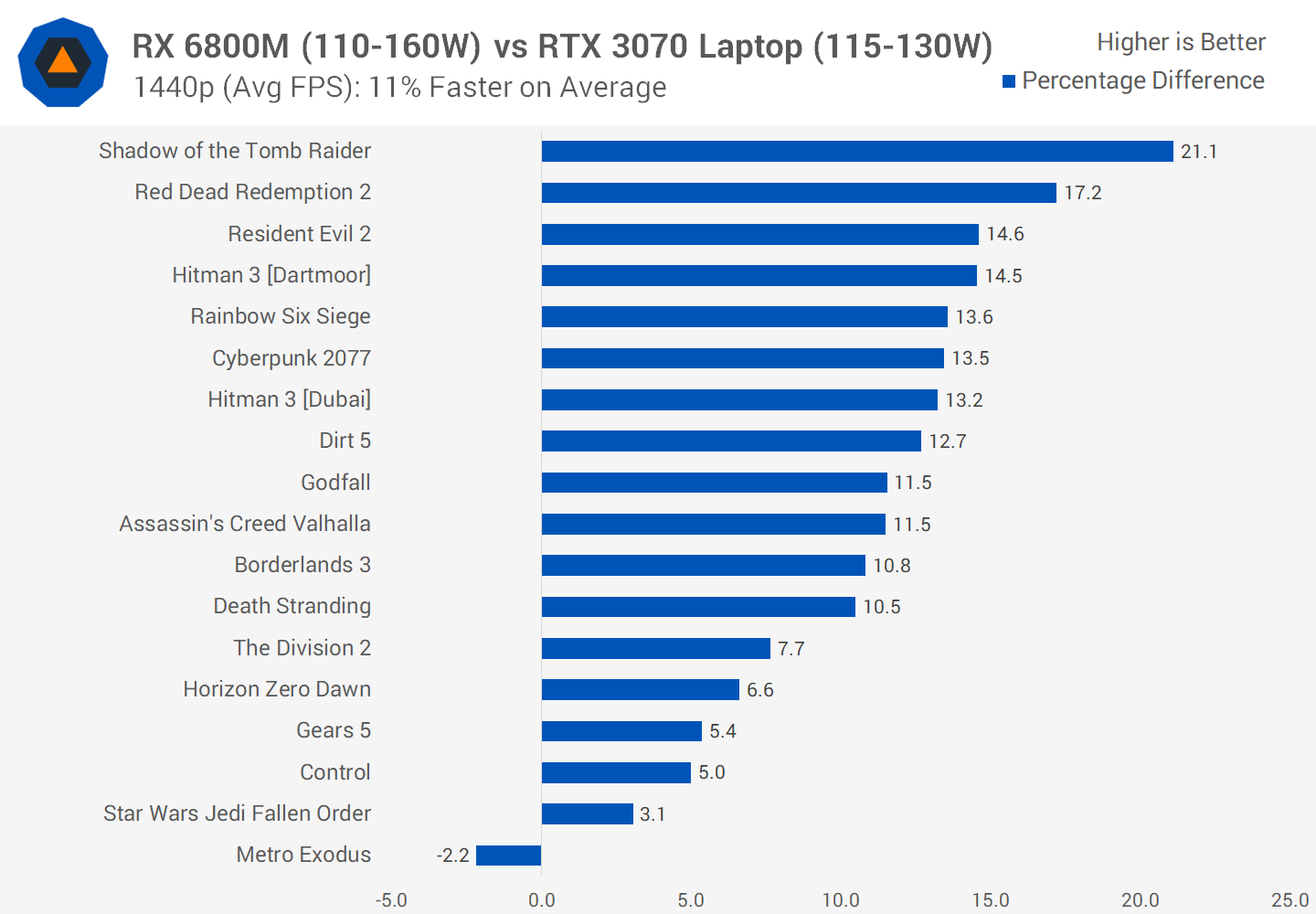 Amd radeon hd 6800m deals