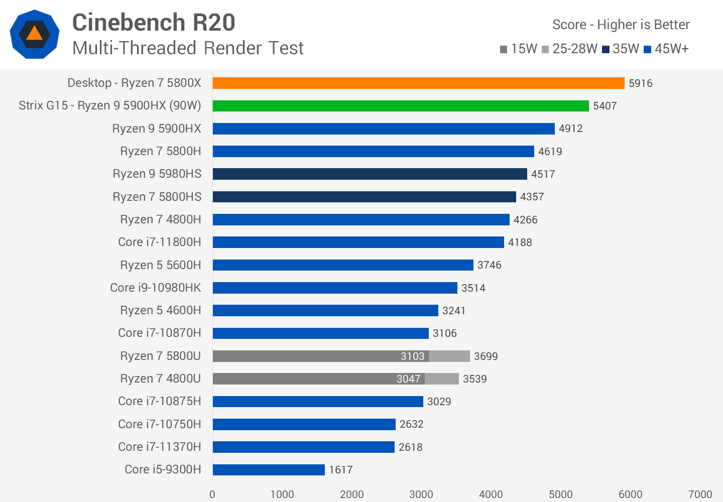 Can a Gaming Laptop Offer Better Value than a Gaming Desktop PC