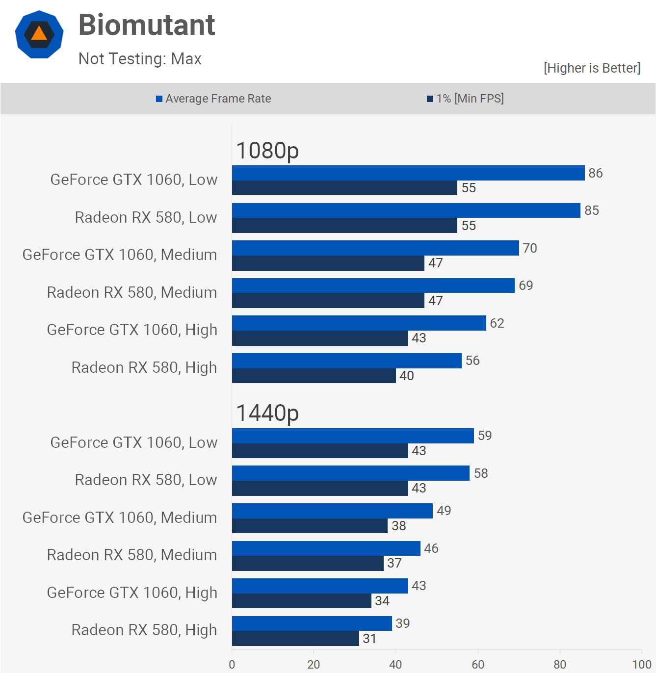 identifikation interval barm GeForce GTX 1060 Revisit: A Good Buy in 2021? | TechSpot