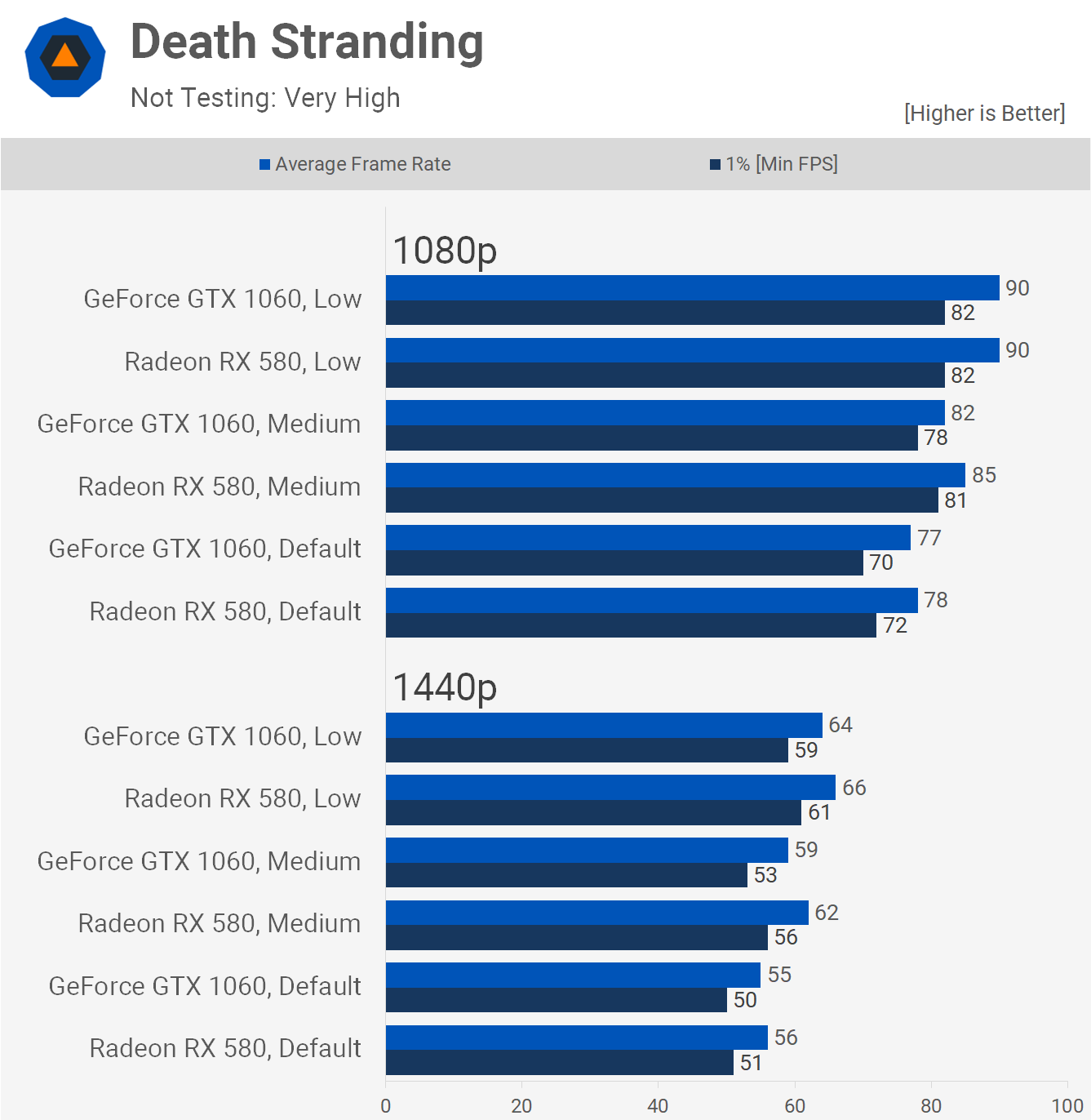 GeForce GTX 1060 Revisit: A Good Buy in 2021?