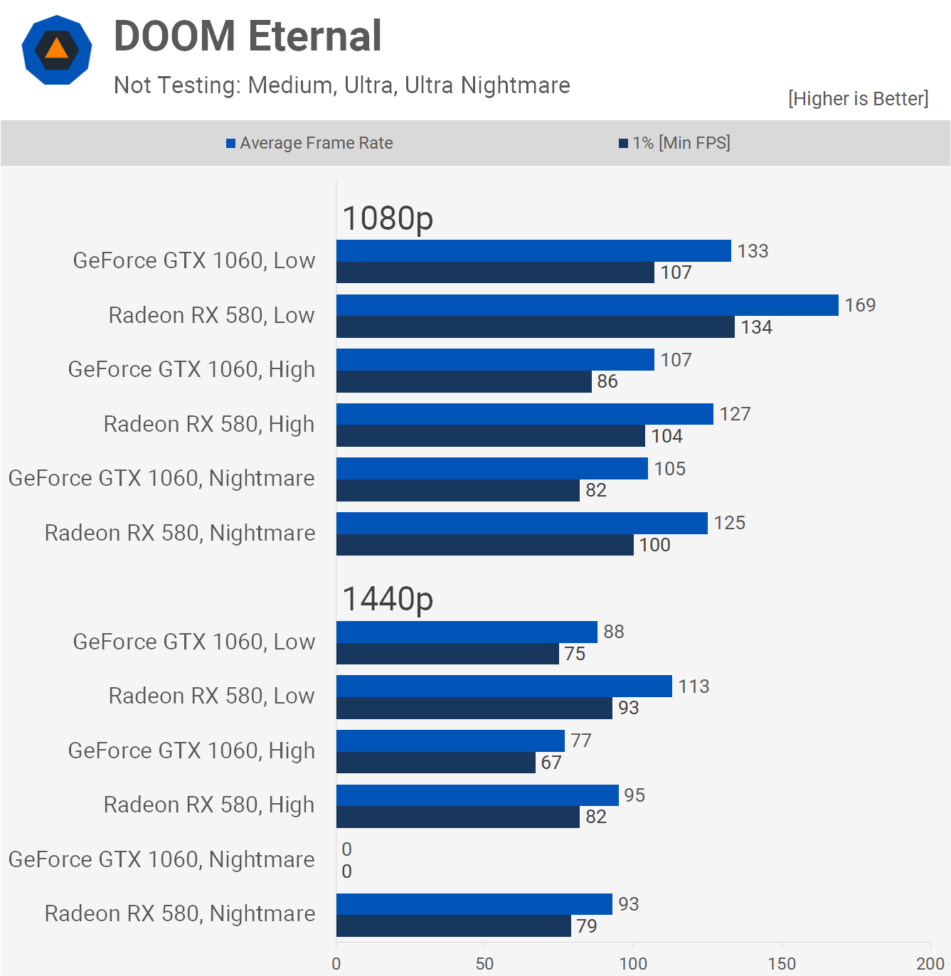 identifikation interval barm GeForce GTX 1060 Revisit: A Good Buy in 2021? | TechSpot