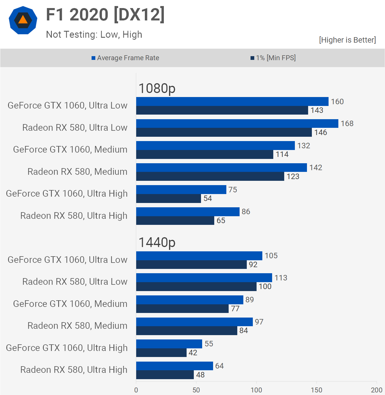 GeForce GTX 1060 A Good in 2021? | TechSpot