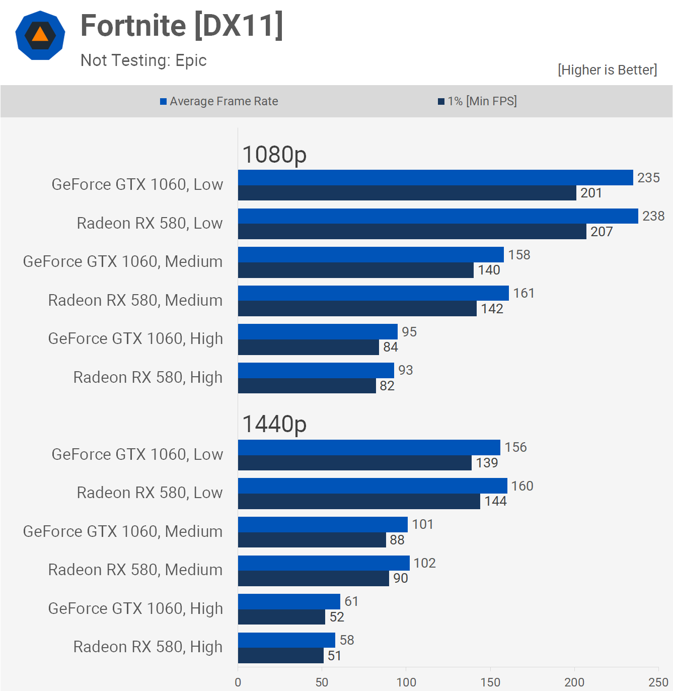 Ryzen 5 2600 gtx 1060 6gb fortnite on sale