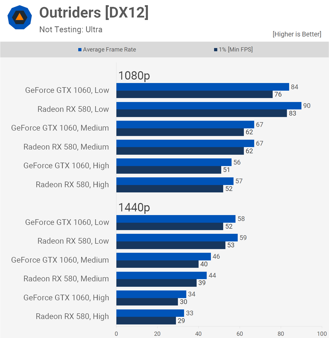 AMD doesn't recommend using a GTX 1060 with frame-rate boosting