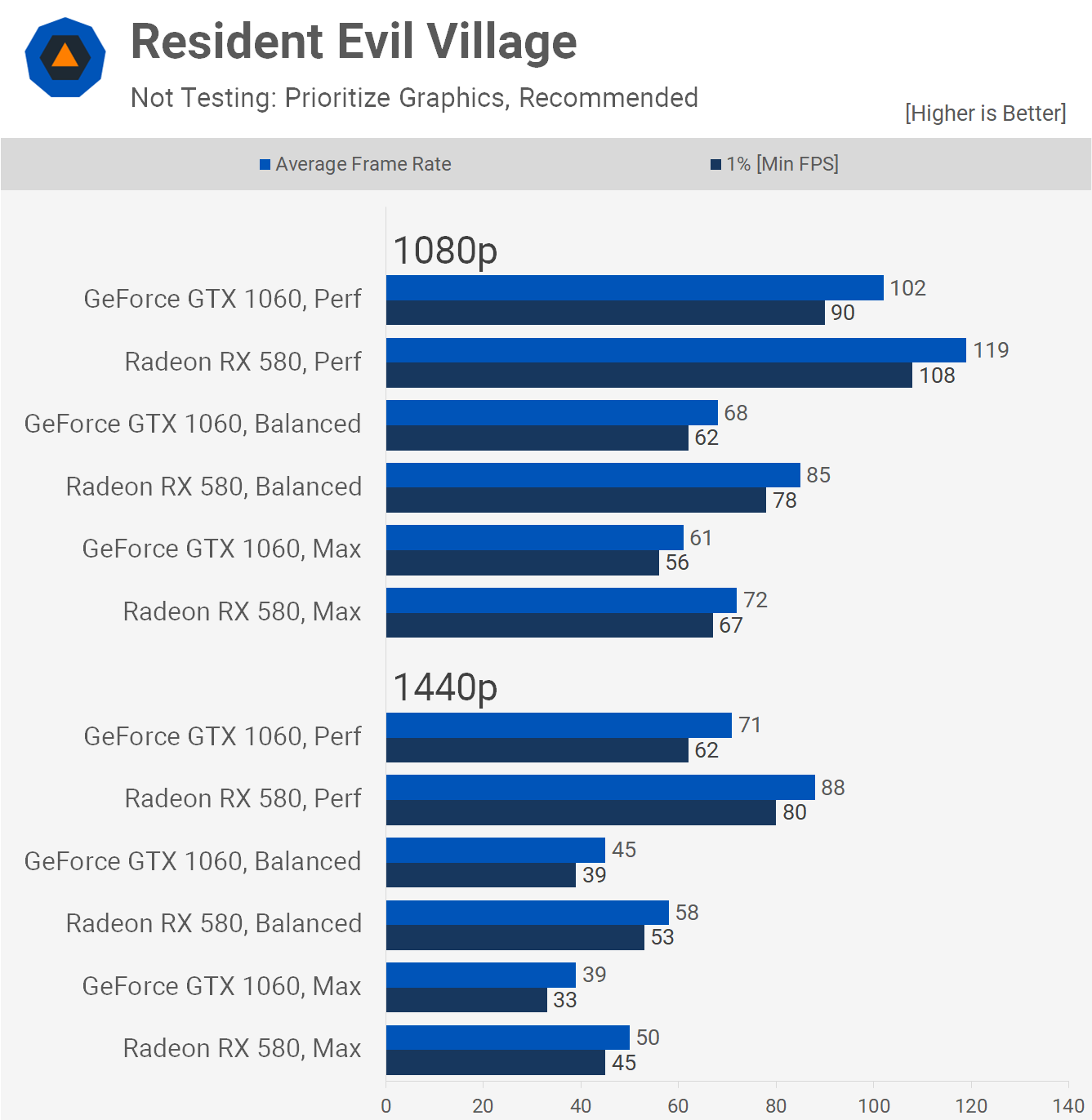 GeForce GTX 1060 Revisit: A Good Buy in 2021?