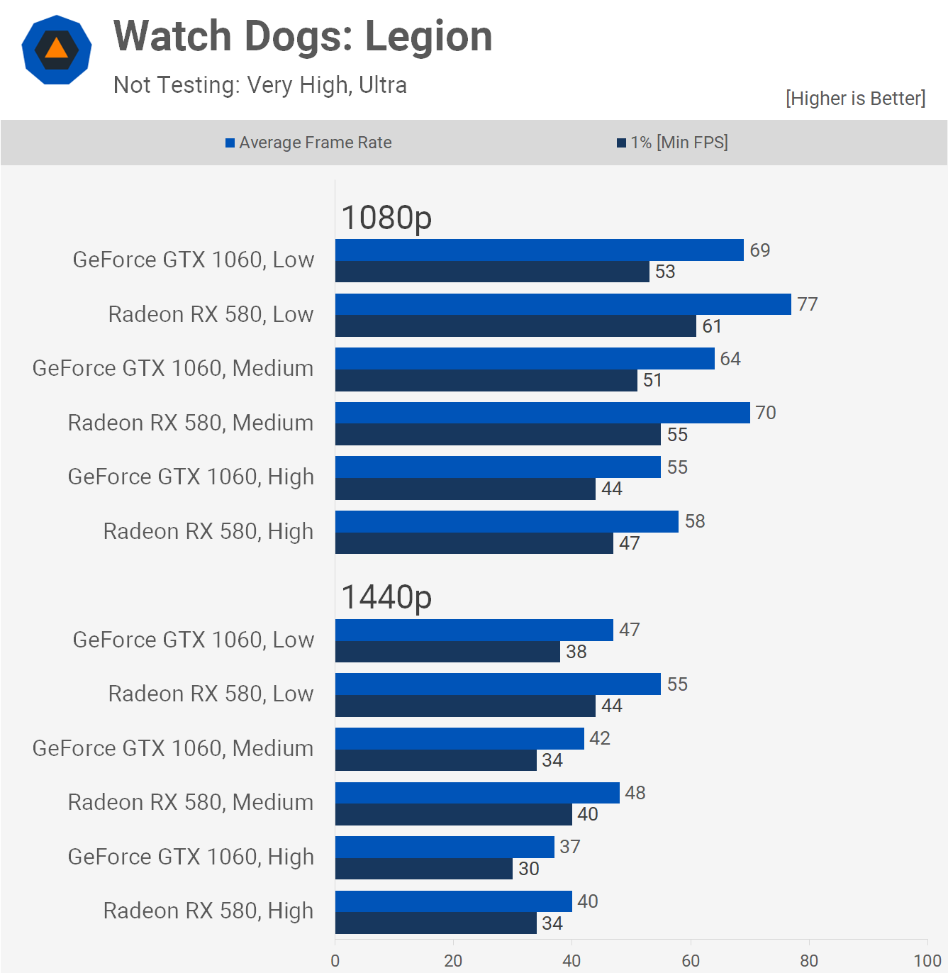 NVIDIA GeForce GTX 1060 Review: Value And Performance Per Watt