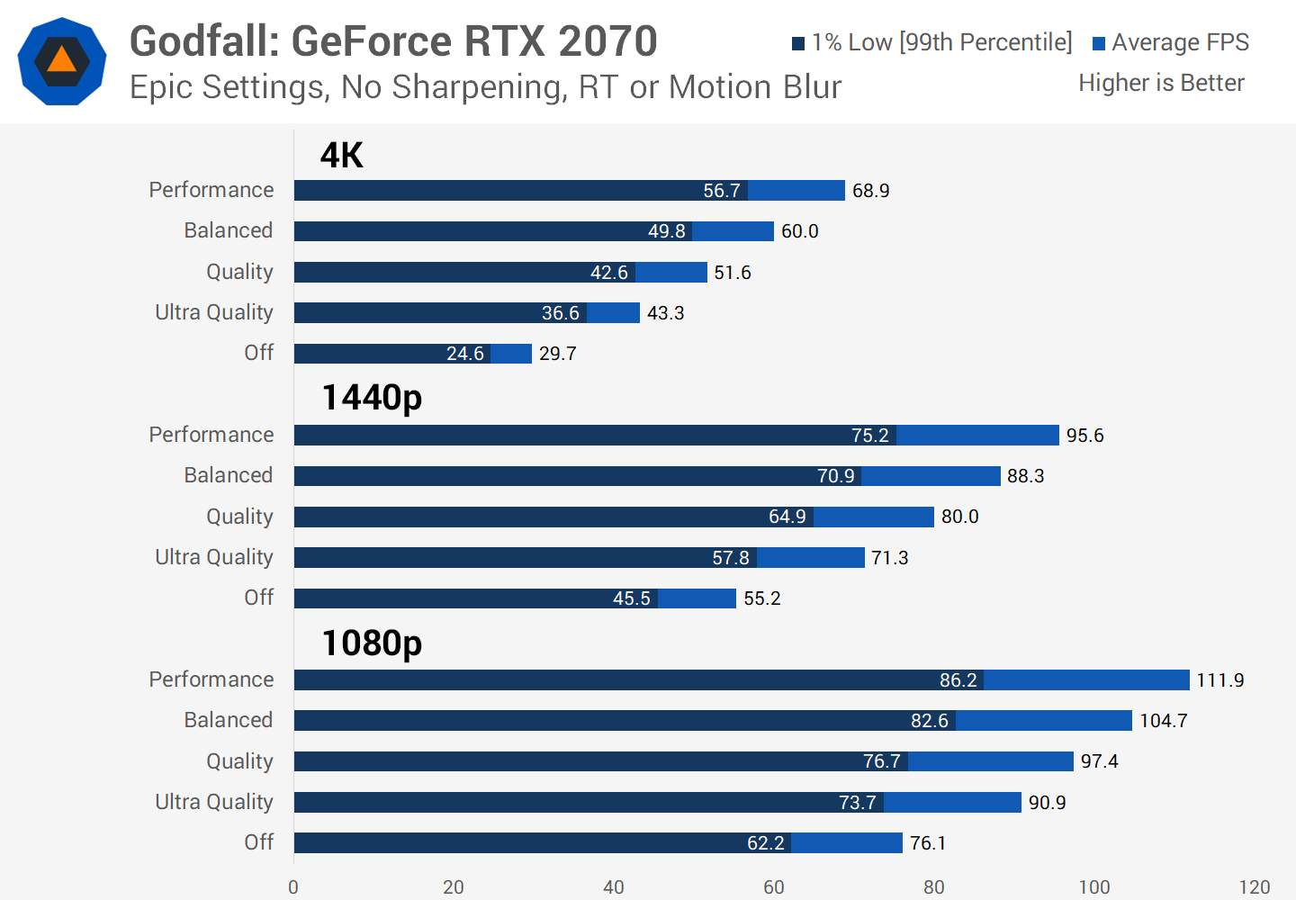 svg+xml,%3Csvg%20xmlns= Thử nghiệm AMD FidelityFX Super Resolution (FSR): So sánh với DLSS của Nvidia như thế nào?