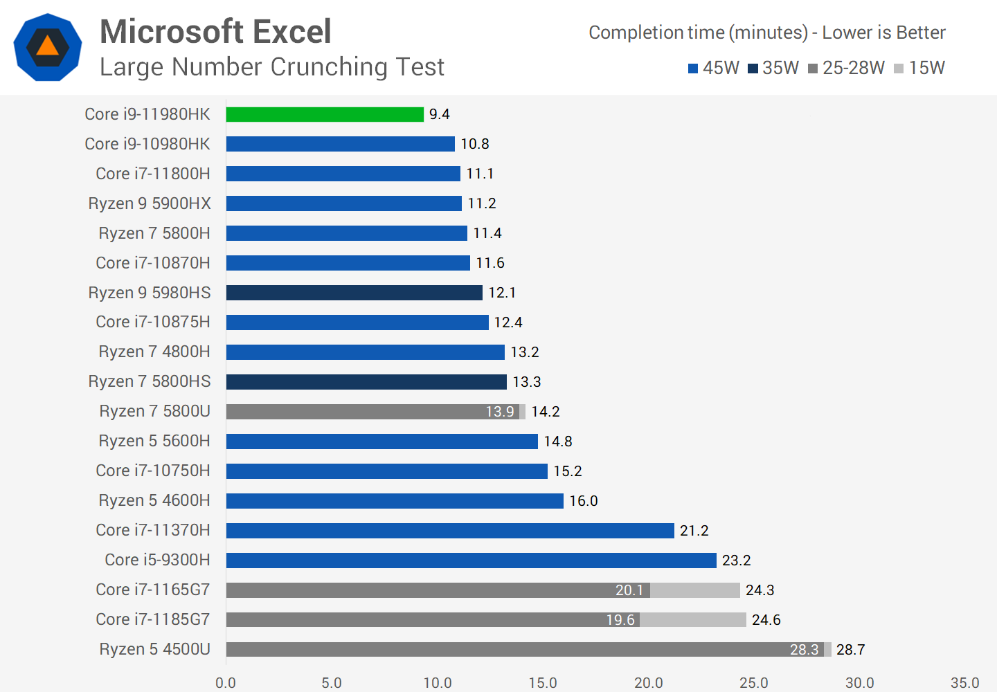 Intel Still Has The Upperhand On BSD Support - Core i9 10980XE Benchmarks  With DragonFlyBSD + FreeBSD - Phoronix