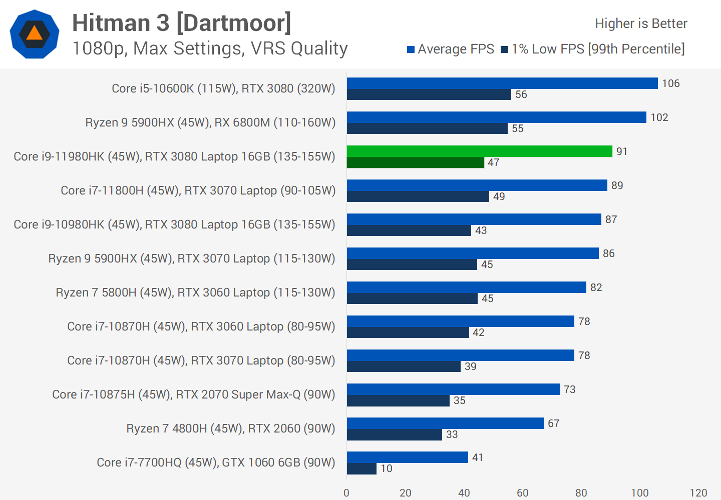 Intel Core i5-10600K review: Striking the perfect balance for